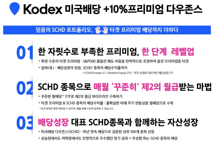KODEX미국배당+10%프리미엄다우존스_1