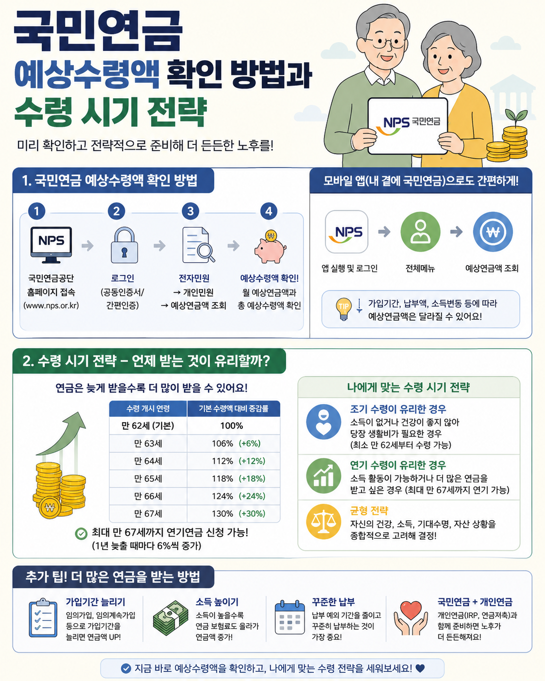 국민연금 예상수령액 확인 방법과 수령 시기 전략