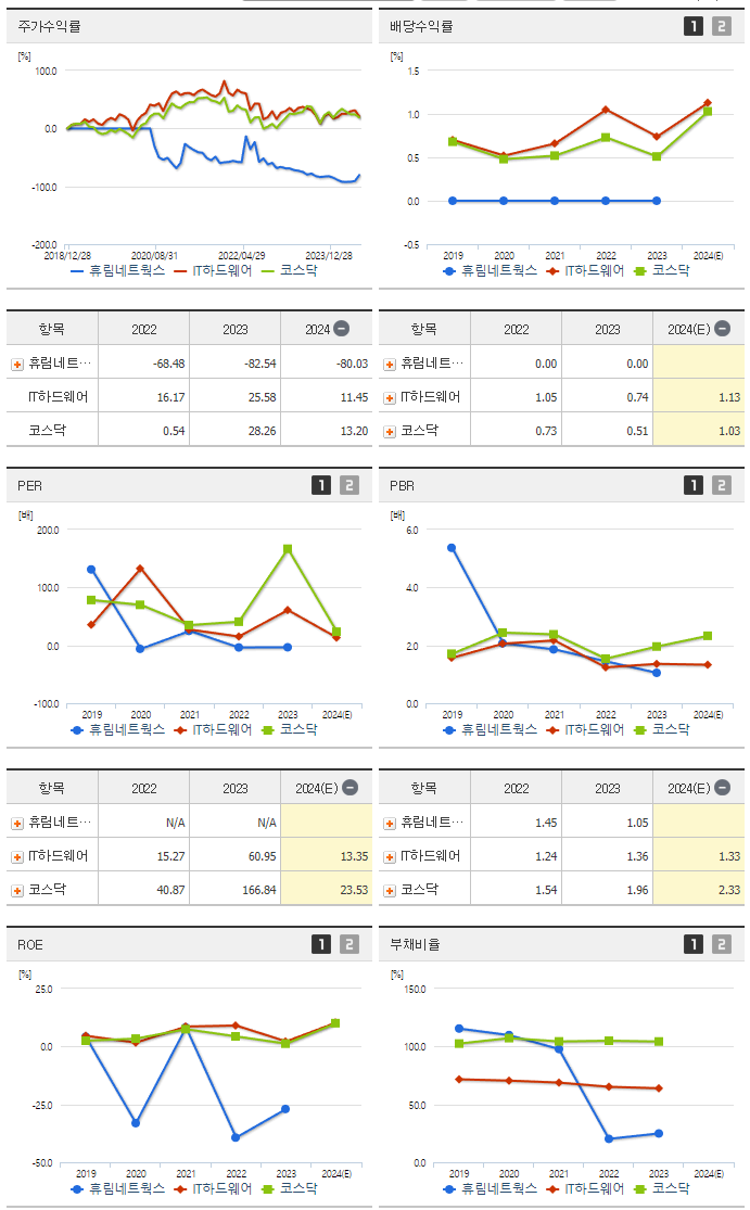 휴림네트웍스_섹터분석