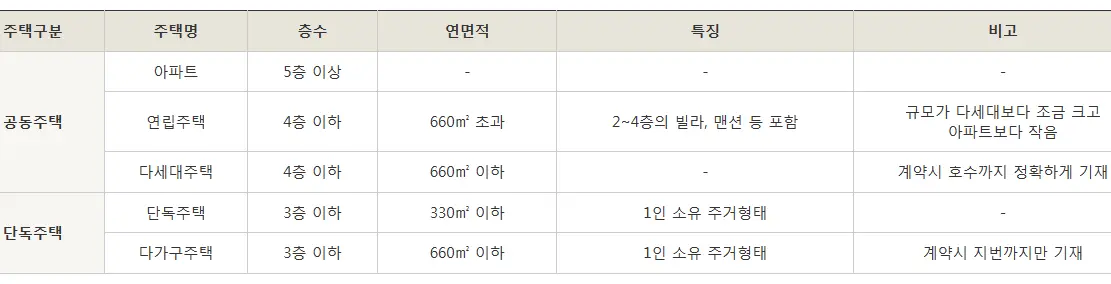 주택 구분 기준