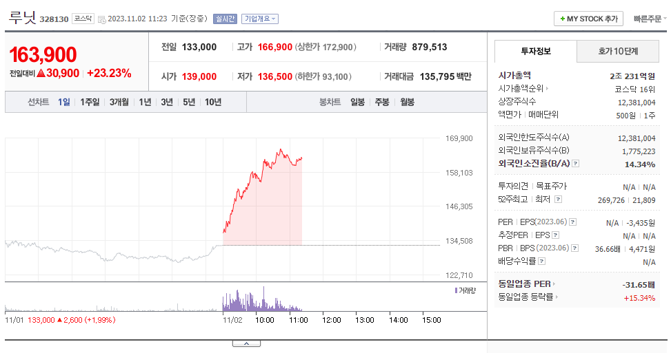 루닛_주가
