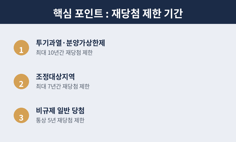 분양권 재당첨 제한 기간