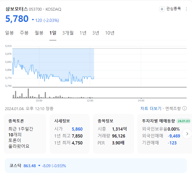 삼보모터스 주가