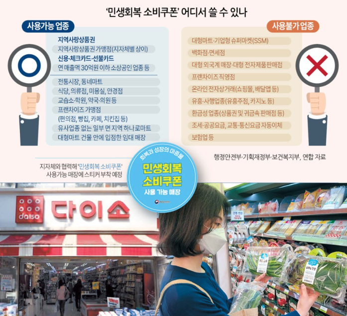 사용 가능 업종