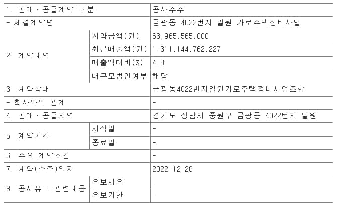 한신공영, 청룡1구역 재건축정비사업 및 가로주택정비사업 잇따라 수주