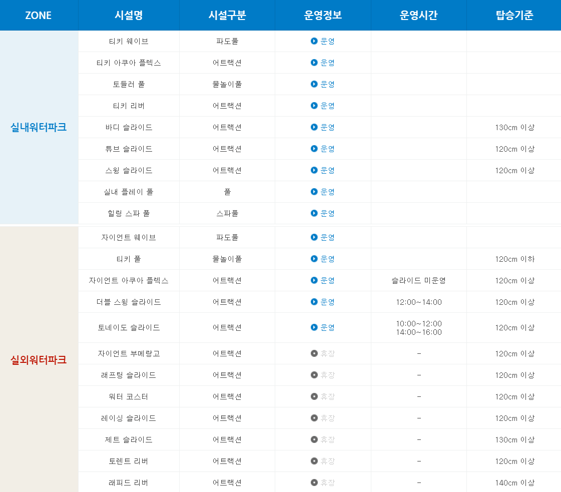 김해 롯데워터파크 하이시즌 입장권 제휴카드 할인 프로모션