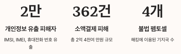 해킹 사고 청문회 배경 정리 이미지