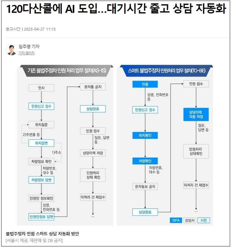궁금한 것들과 민원을 해결해주는 '다산(茶山)콜센터'를 아시나요?