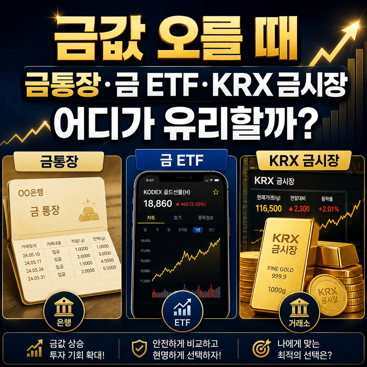 금값 상승 시 금통장&middot;금 ETF&middot;KRX 금시장 투자 방법 비교 썸네일