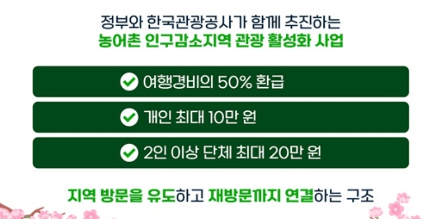 국내 반값 여행 경비 50% 환급 신청방법