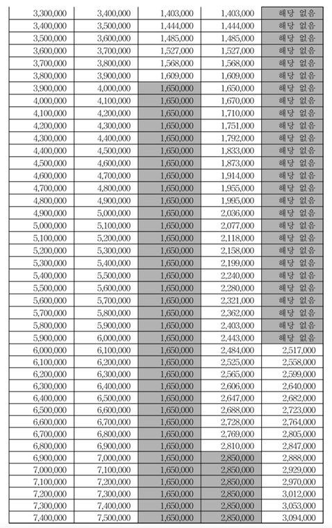 근로장려금 산정표
