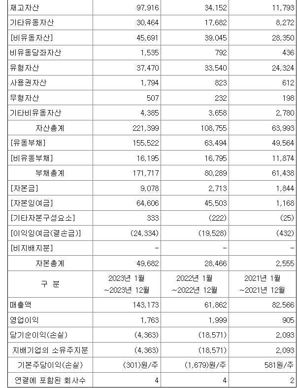 제일엠앤에스 재무제표