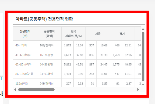 평수 계산법 아파트 m2 가로 세로