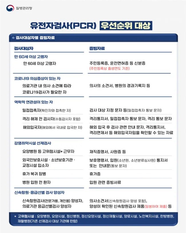 PCR 우선 검사 대상자
