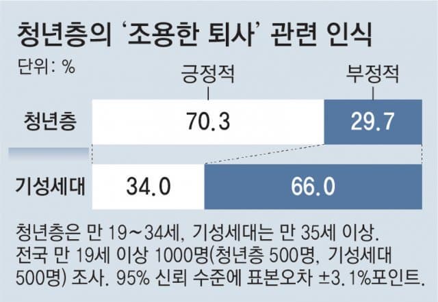 조용한 사직(Quiet Quitting)과 마르크스의 노동 소외론