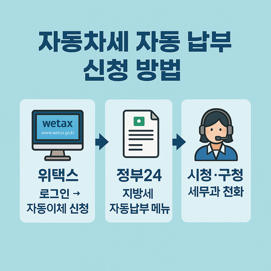 자동차세 자동납부란?