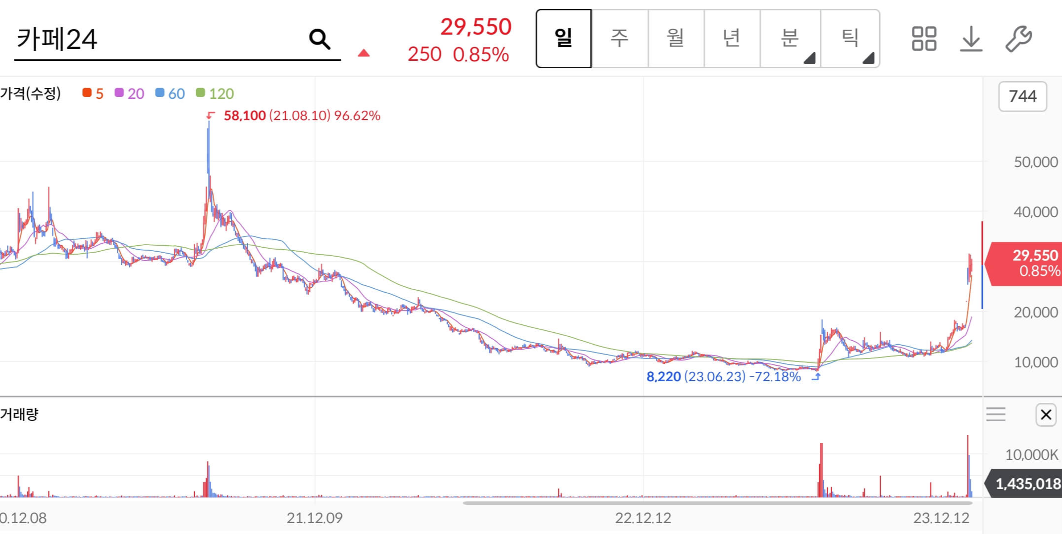 카페24-주가-전망-배당금-구글관련주-알아보기