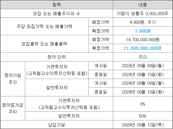 아이언디바이스 공모주 청약일정