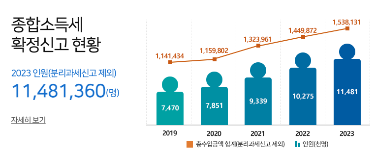 국세통계포털_참고_이미지