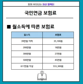 2025년 국민연금 인상률 및 물가상승률 전망 정보_10
