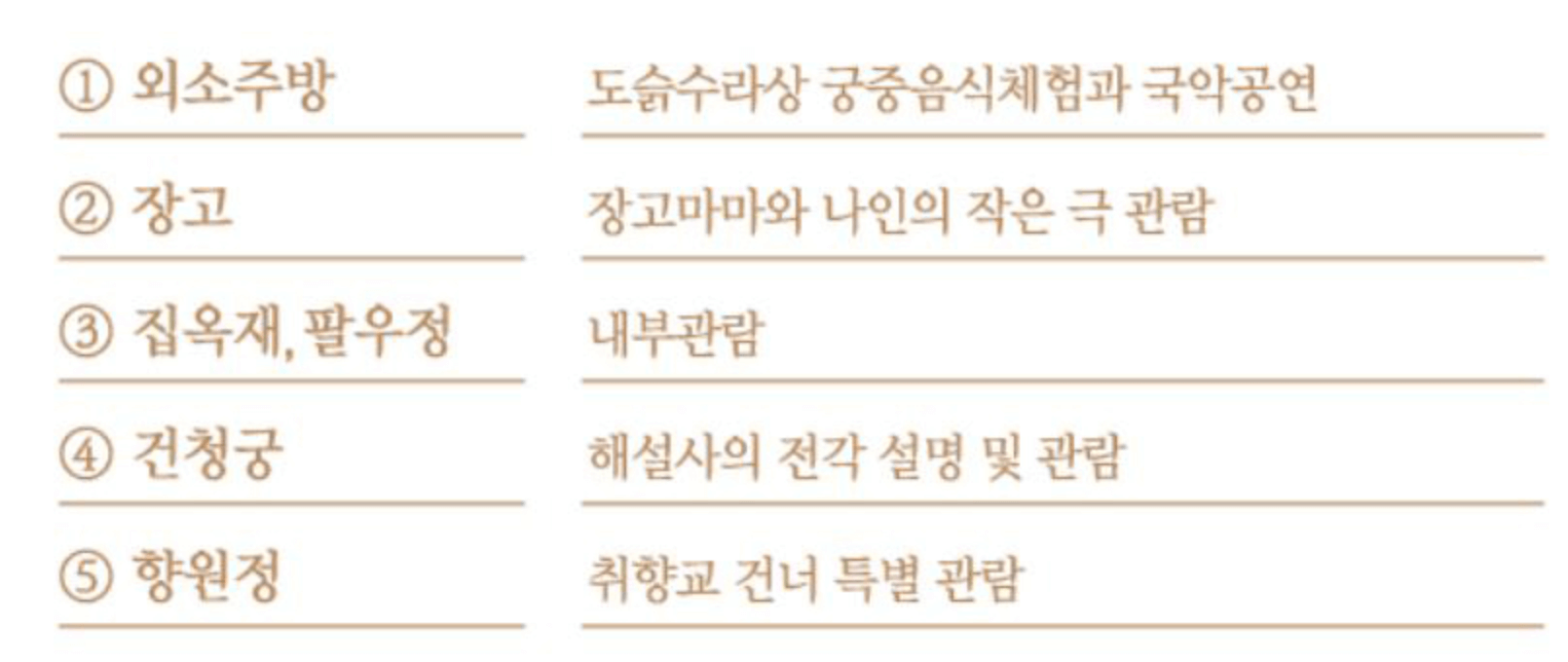 경복궁 별빛야행&#44;야간개장&#44;예매&#44;행사&#44;가는길