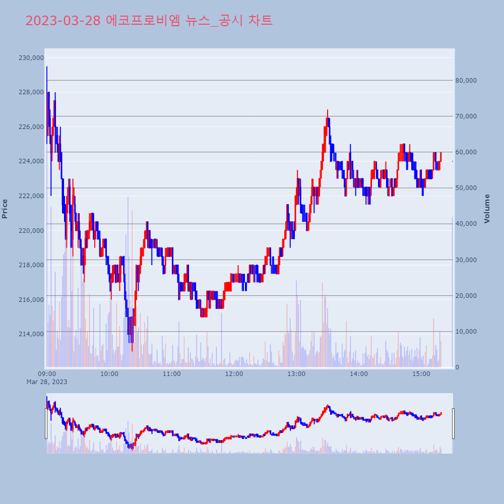 에코프로비엠_뉴스공시차트