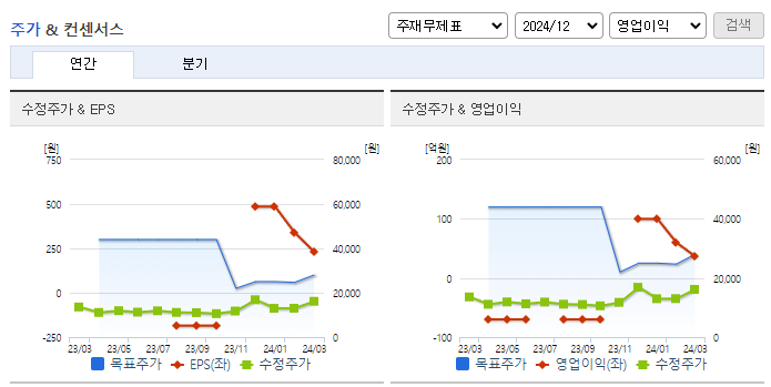에이프릴바이오_컨센서스