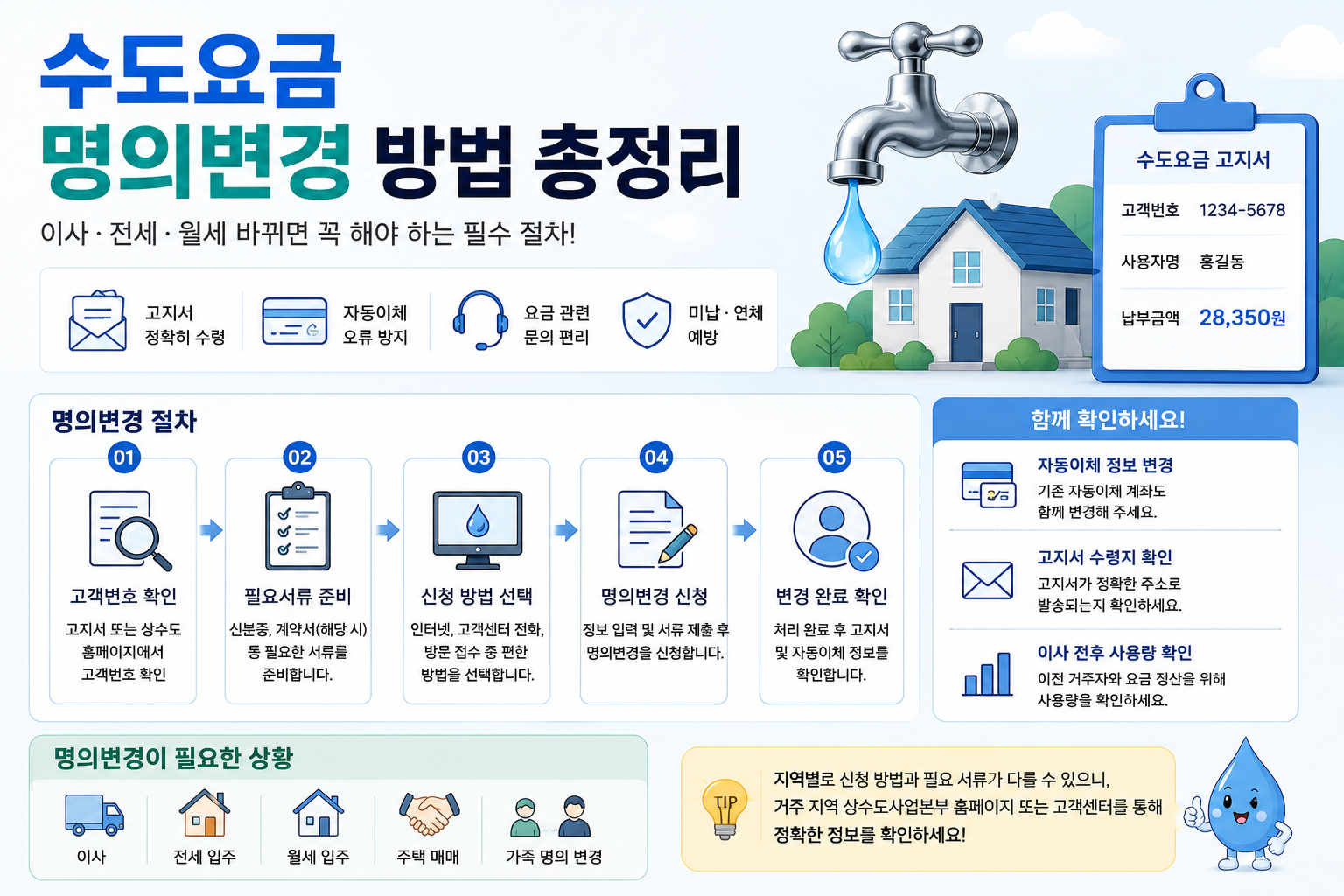 수도요금 명의변경 방법 총정리 (이사&middot;전세&middot;월세 바뀌면 꼭 해야 합니다)