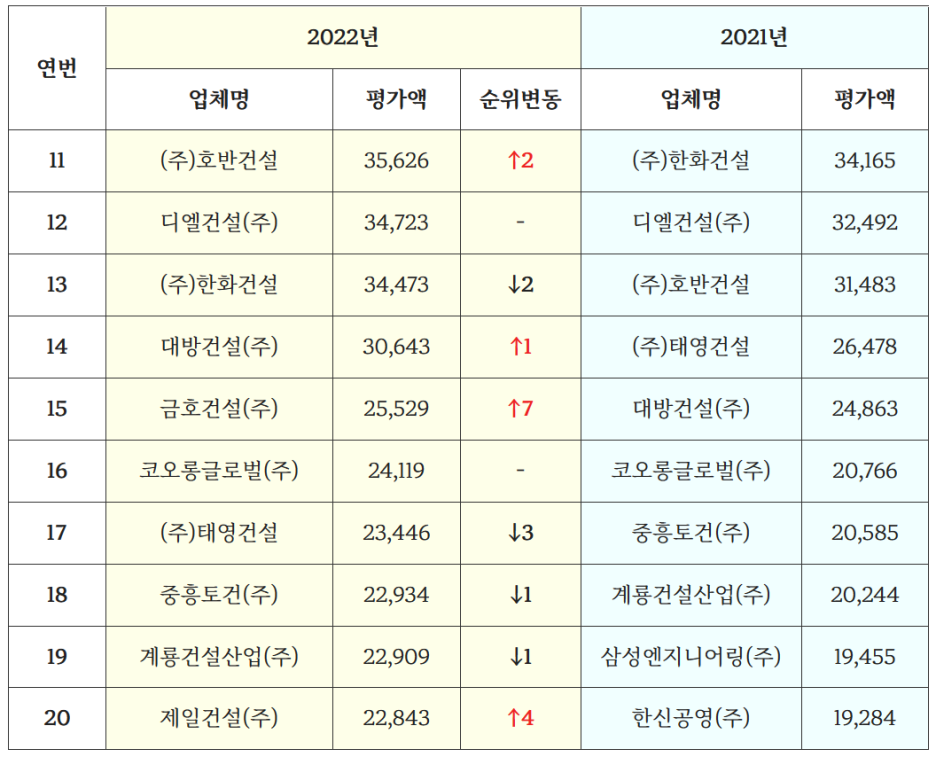 개과천선의 부동산 분양 뉴스-과천시 지식정보타운 S-3블록 대방건설 디에트르