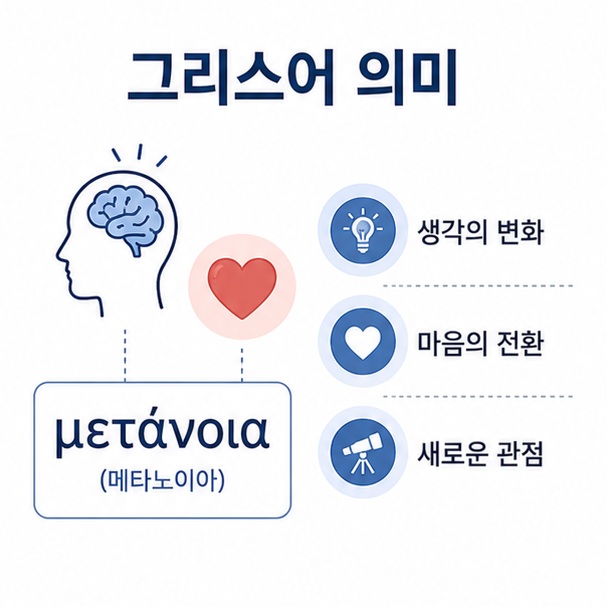 그리스어 μετάνοια와 생각과 마음을 상징하는 아이콘을 배치해 생각과 마음의 변화를 뜻하는 어원을 설명한 이미지