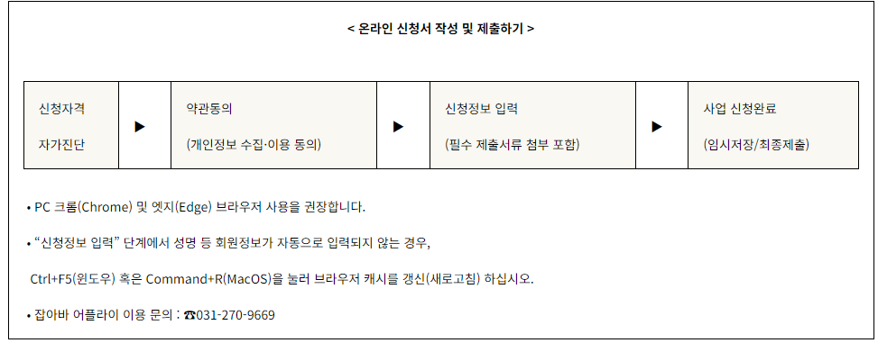 경기도 청년면접수당 지원 온라인 신청방법