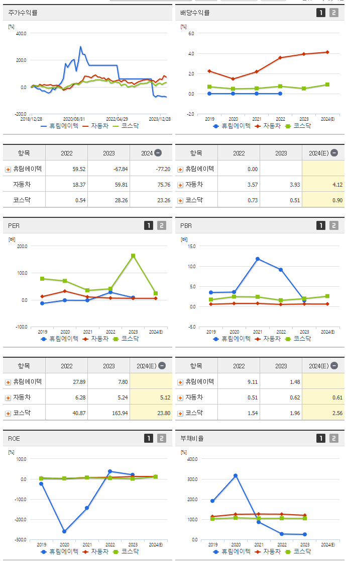 디아크_섹터분석