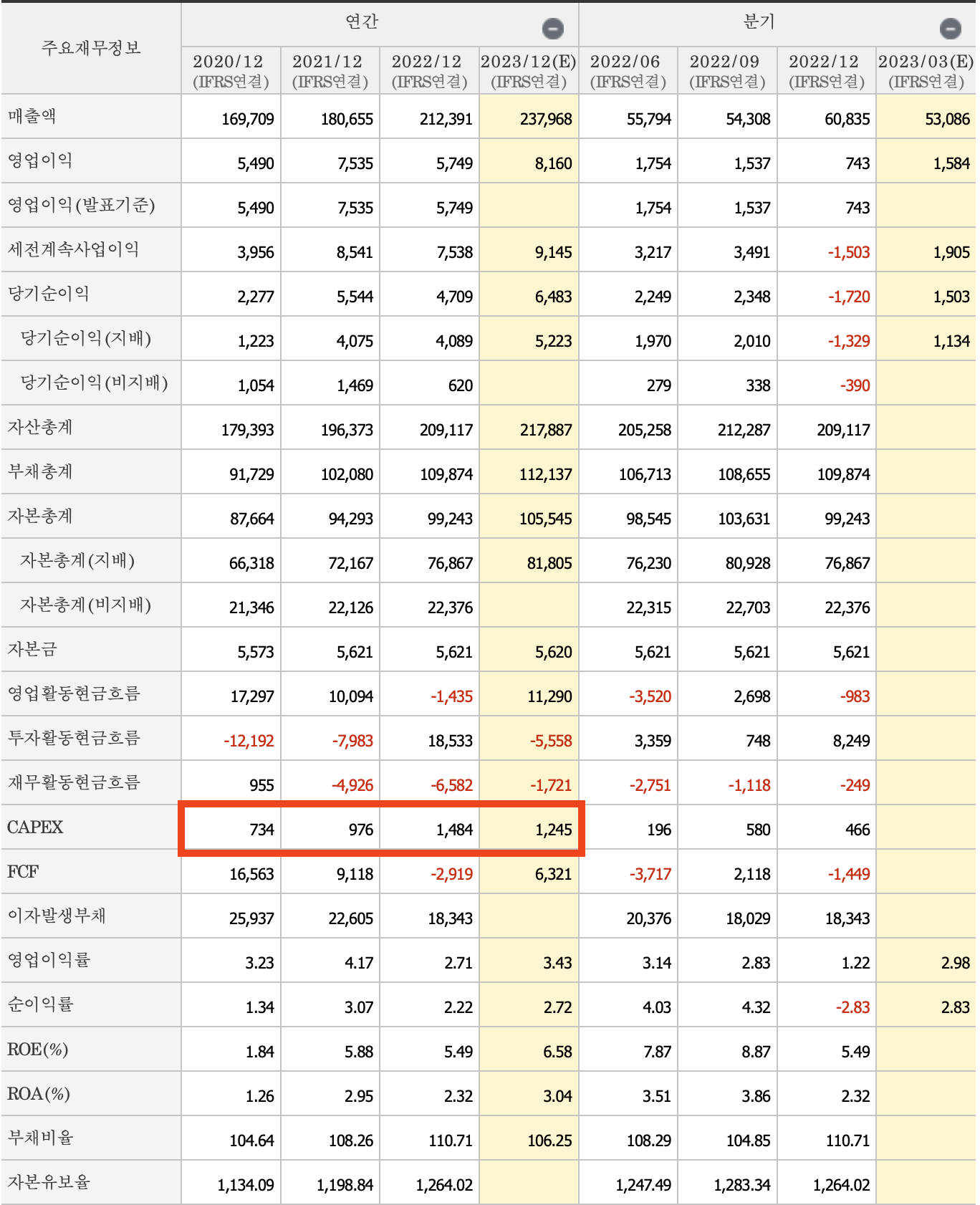주요재무제표-현대건설