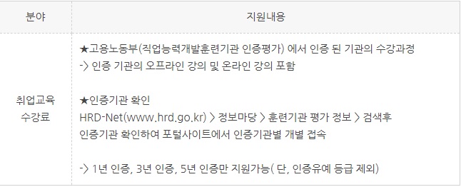 지원분야표