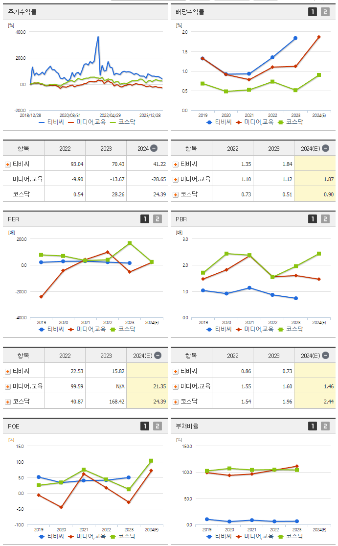 티비씨_섹터분석