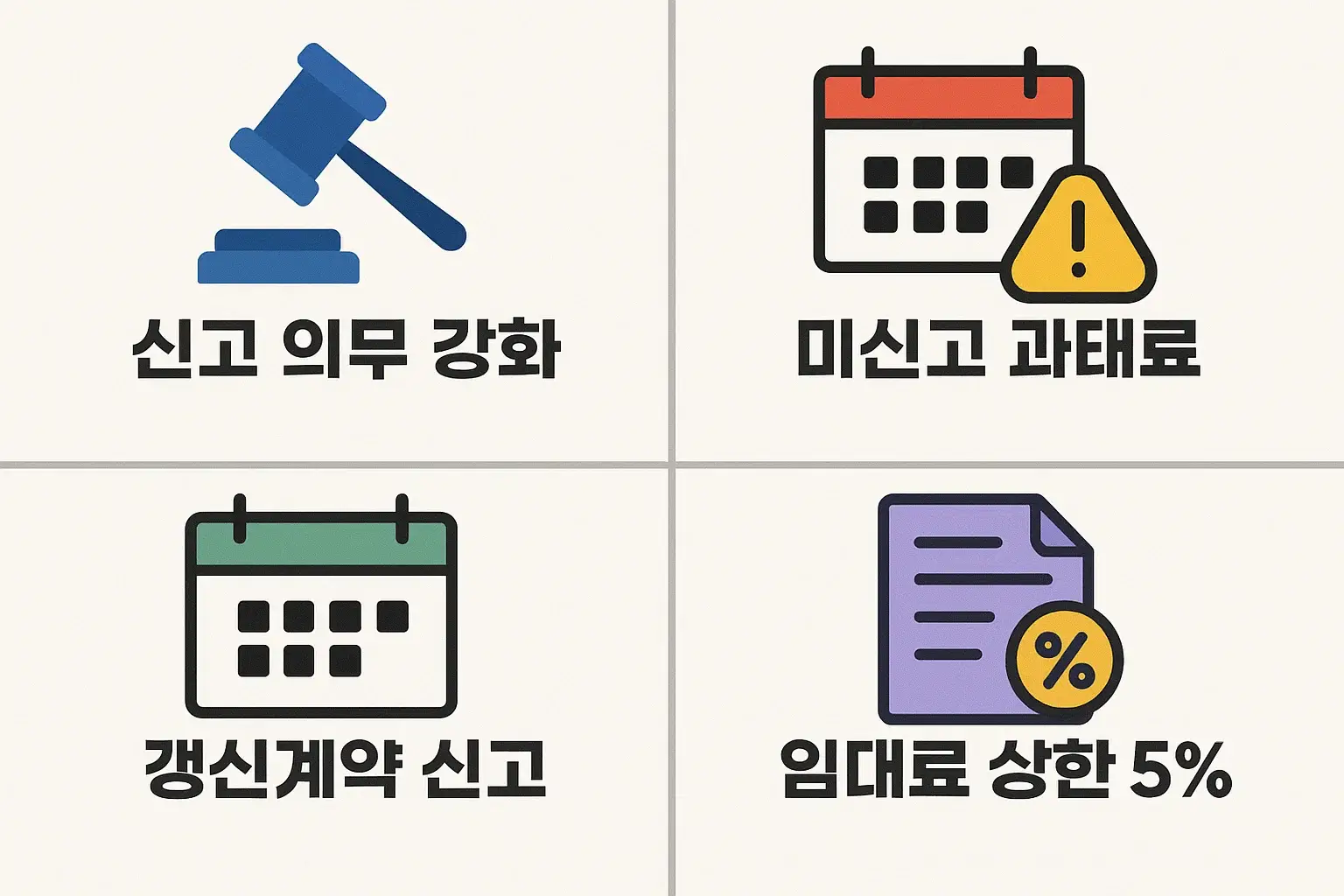 전월세 계약과 관련한 최신 세입자 법률 변경사항을 설명하는 인포그래픽으로, 임대차 신고 의무 강화, 미신고 시 과태료 부과, 갱신계약 신고, 임대료 상한선 5% 규정을 시각적으로 설명한 자료입니다.