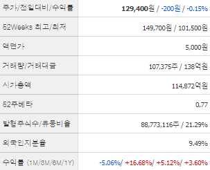 HD현대중공업 주가전망 목표주가 배당금