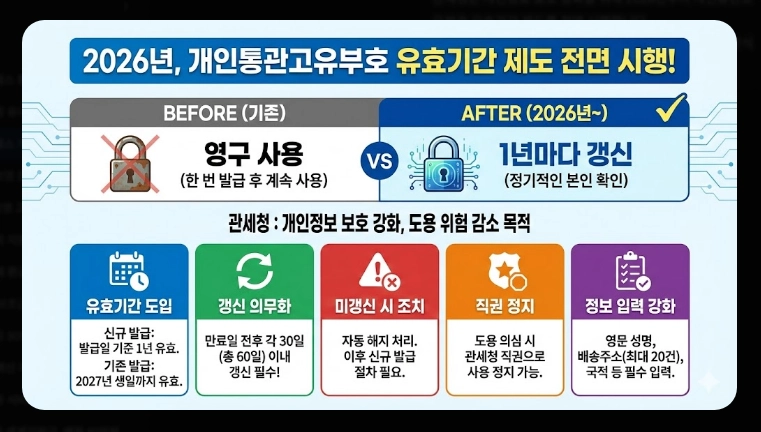 유니패스 개인통관번호 재발급