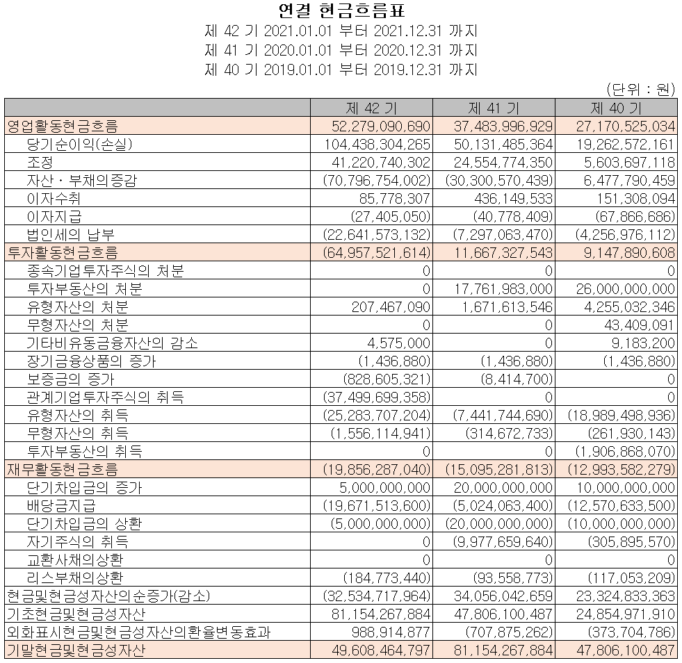 한미반도체 - 현금흐름표