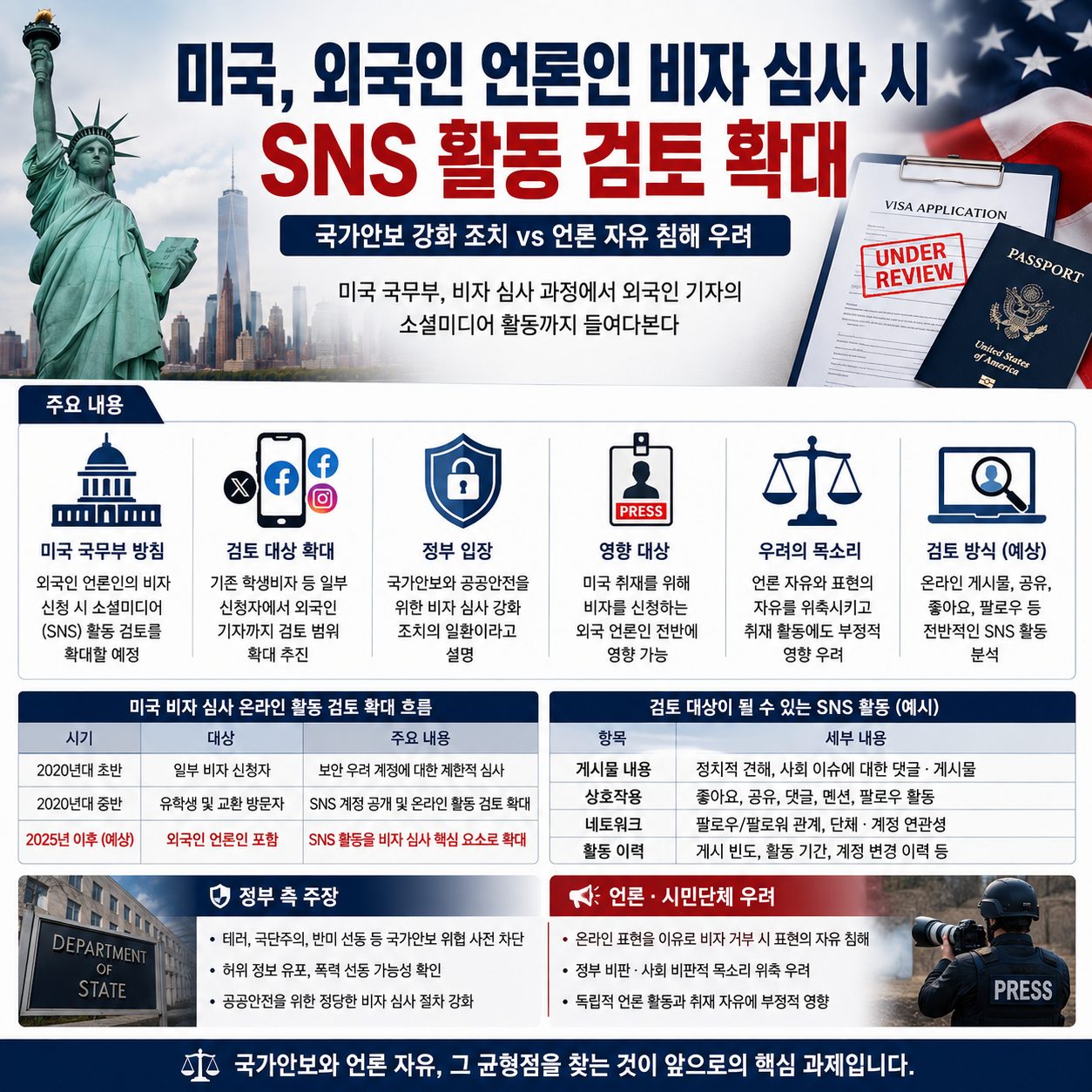 미국 외국인 언론인 비자 심사, SNS 검토 확대 추진