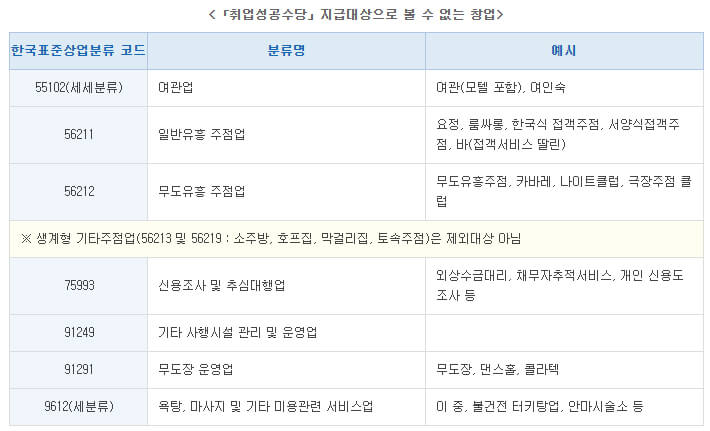 창업시 제외대상 업종