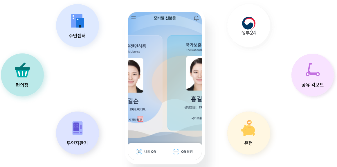 모바일 운전면허증이란?