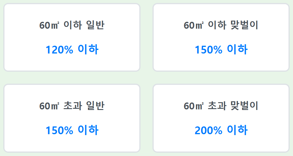 미리내집 소득 기준