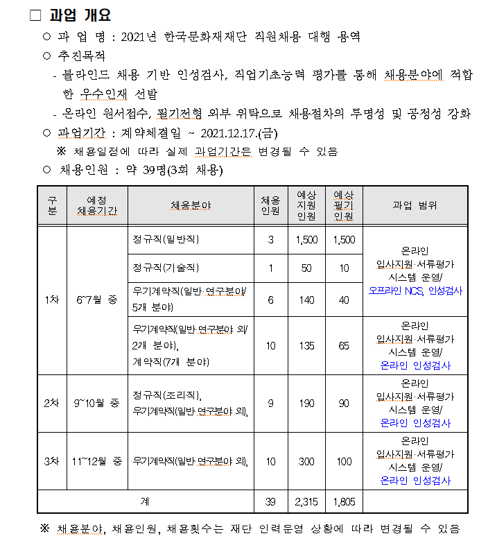 한국문화재재단 채용 내용