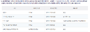 국민내일배움카드 신청, 사용 방법