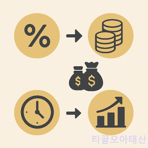 복리의 힘