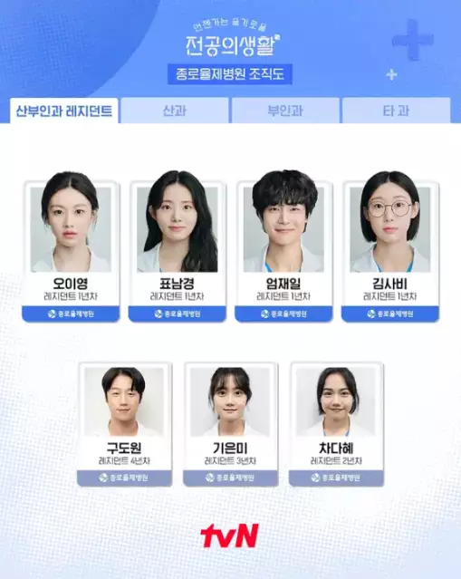 언슬전 등장인물