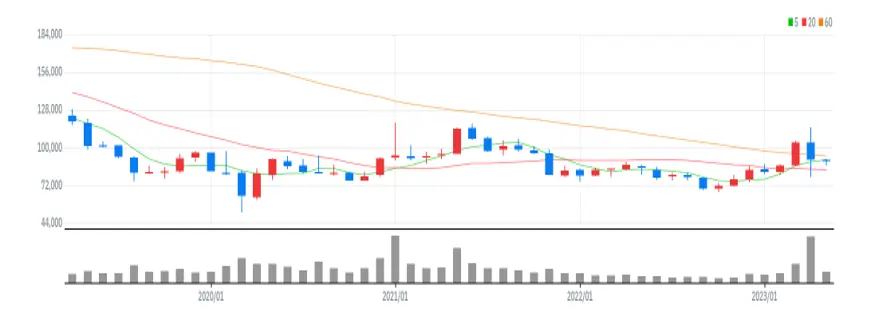 CJ 월봉
