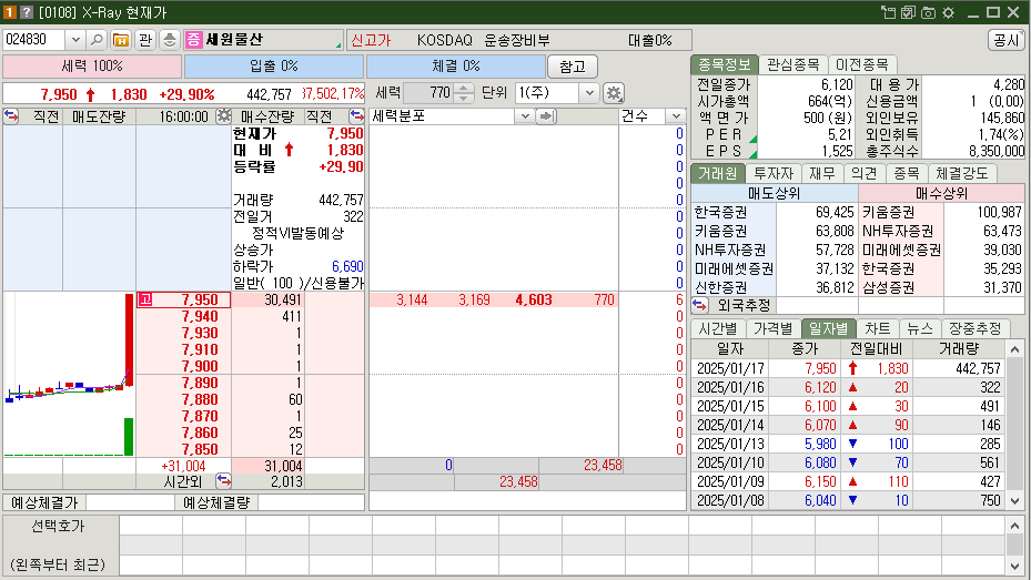 세원물산 시가총액