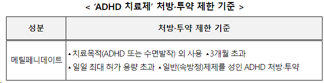 식약처&#44; 주의력결핍 과잉행동장애(ADHD) 치료제 처방.투약 제한 기준 마련